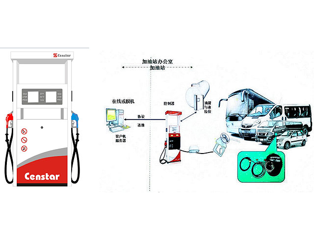 Vehicle-card identification fuel station management system VC-FMS